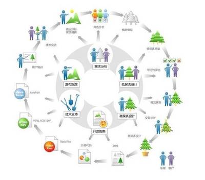 易辰科技 迭代式循環(huán)周期中的設(shè)計(jì)師參與環(huán)節(jié)