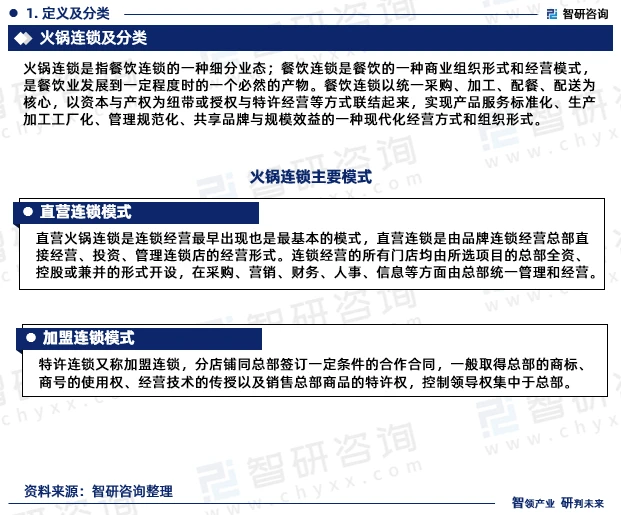 研究報(bào)告-2023年中國(guó)火鍋連鎖行業(yè)發(fā)展現(xiàn)狀、市場(chǎng)規(guī)模及投資前景分析